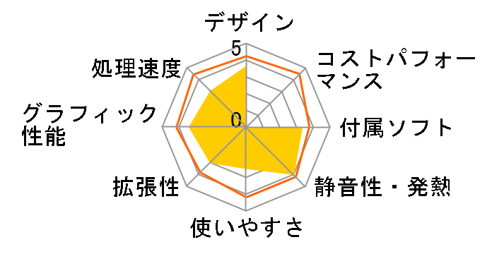 �C���^�[�l�b�gAQUOS 32-A�^�C�v (�e���r�� LD-32SP1 �p�\�R���� PC-AX50M)�̃��[�U�[���r���[