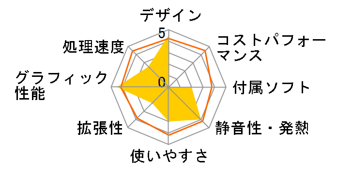 �C���^�[�l�b�gAQUOS 20-A�^�C�v (�e���r�� LD-20SP3 �p�\�R���� PC-AX50M)�̃��[�U�[���r���[