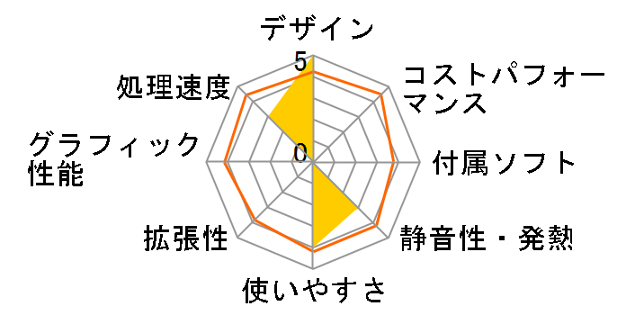 VAIO PCV-J15V5�̃��[�U�[���r���[