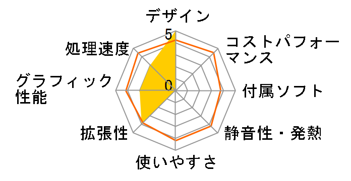 VAIO PCV-J21ML5�̃��[�U�[���r���[