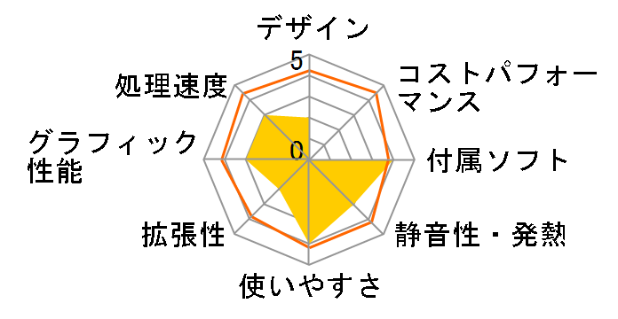 VAIO PCV-LX85/BP�̃��[�U�[���r���[