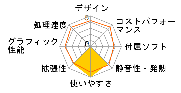 VAIO PCV-RZ52L7�̃��[�U�[���r���[