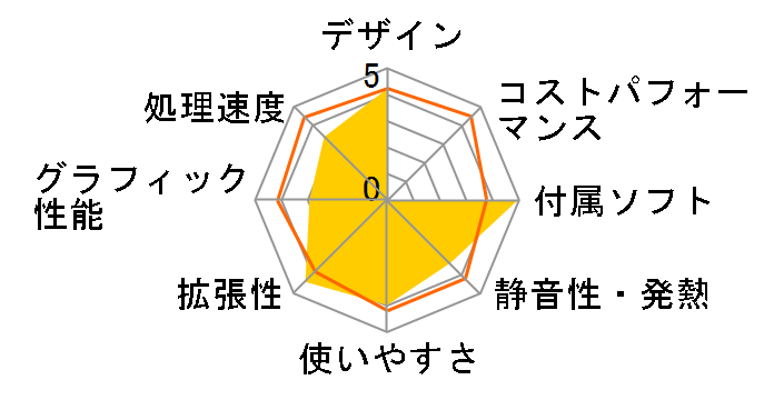 VAIO PCV-RZ53L7�̃��[�U�[���r���[