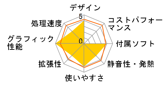 VAIO PCV-RZ62�̃��[�U�[���r���[