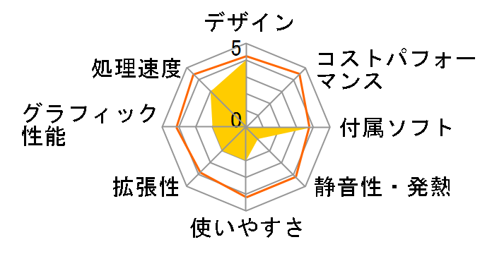 VAIO PCV-W101A�̃��[�U�[���r���[