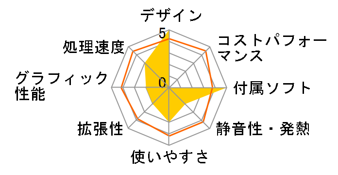 VAIO PCV-HX70B7�̃��[�U�[���r���[