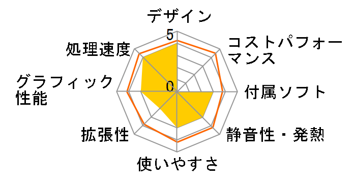 VAIO PCV-W702B�̃��[�U�[���r���[