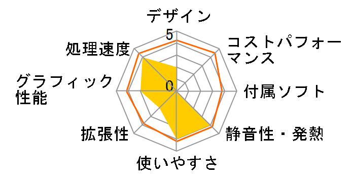 VAIO PCV-V11(W)�̃��[�U�[���r���[