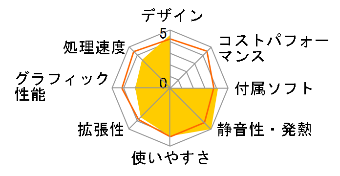 VAIO VGC-RA70P�̃��[�U�[���r���[