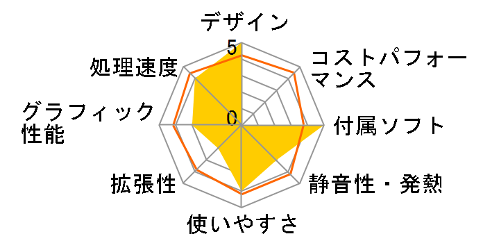 VAIO PCV-HX61B7�̃��[�U�[���r���[