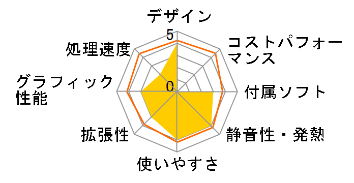 VAIO VGC-V171B�̃��[�U�[���r���[