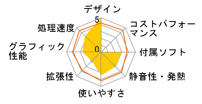 VAIO VGC-V202RB�̃��[�U�[���r���[