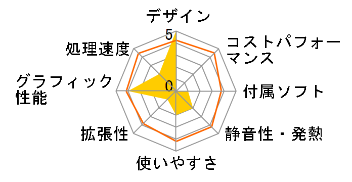 VAIO VGC-V172B�̃��[�U�[���r���[