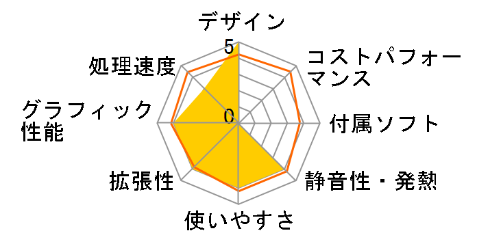 VAIO VGC-V172EB�̃��[�U�[���r���[