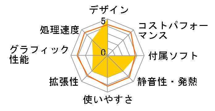 VAIO VGC-RA51L7�̃��[�U�[���r���[