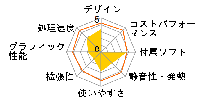 VAIO VGX-X90P�̃��[�U�[���r���[