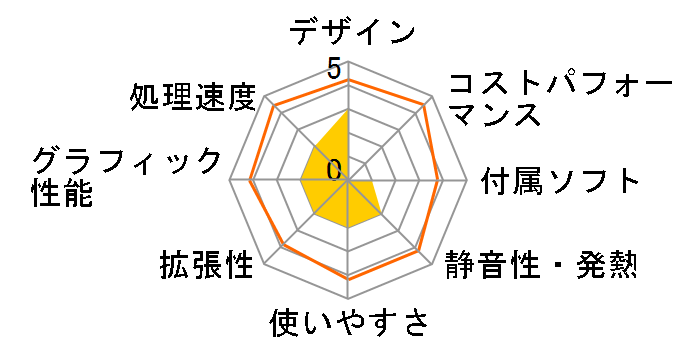 VAIO VGC-V173B�̃��[�U�[���r���[