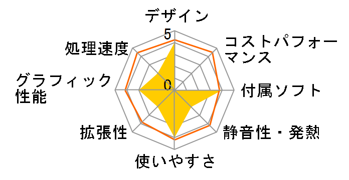 VAIO VGC-M31B/W�̃��[�U�[���r���[