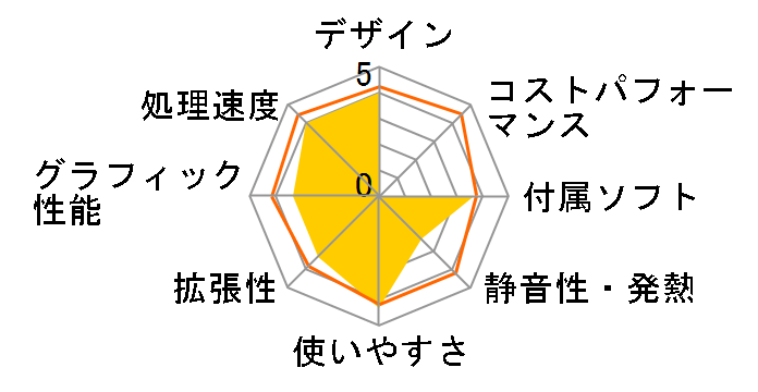 VAIO VGC-H70WB7�̃��[�U�[���r���[