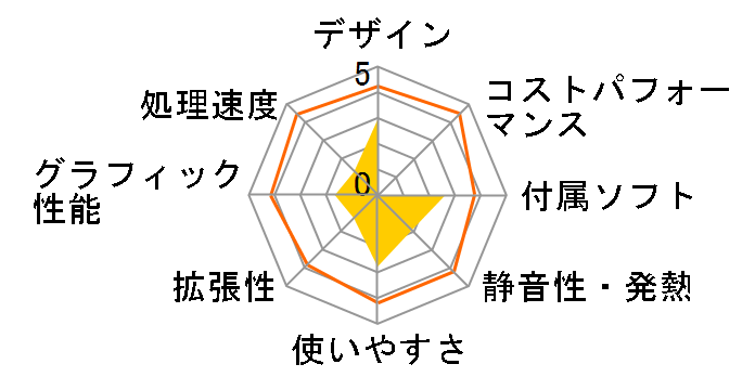 VAIO VGC-M52B/W�̃��[�U�[���r���[