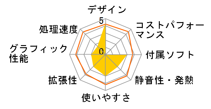 VAIO VGC-VA170B�̃��[�U�[���r���[