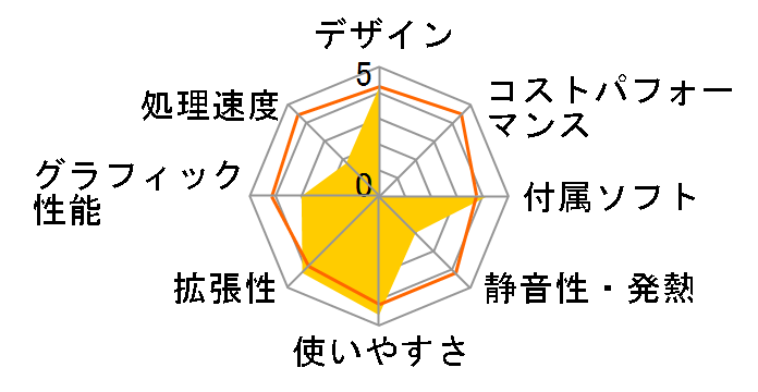 VAIO VGC-M53B/W�̃��[�U�[���r���[