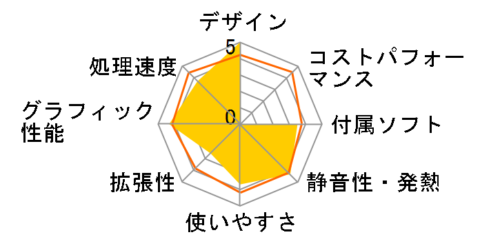 VAIO VGC-VA171B�̃��[�U�[���r���[