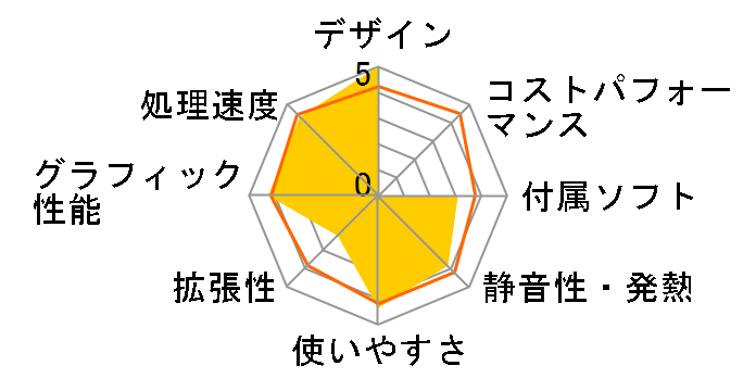 VAIO VGC-LA70B�̃��[�U�[���r���[