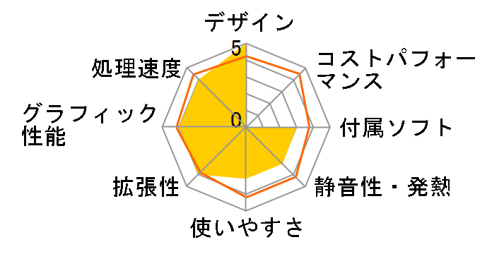 VAIO VGC-LA50�̃��[�U�[���r���[