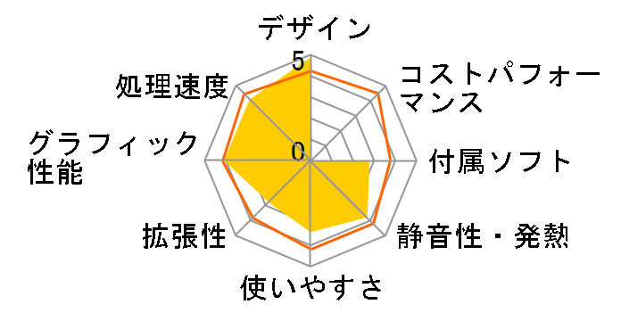 VAIO VGC-H23L7�̃��[�U�[���r���[