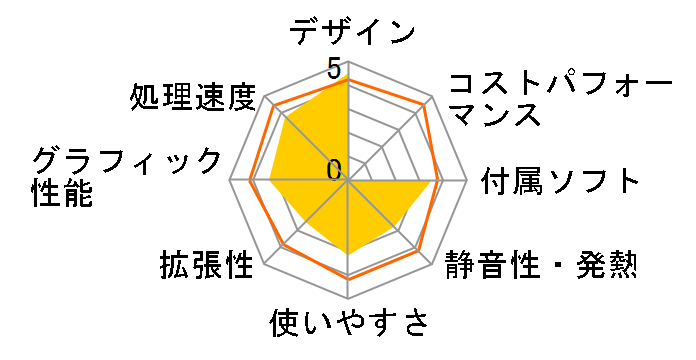 VAIO VGC-LA71B�̃��[�U�[���r���[