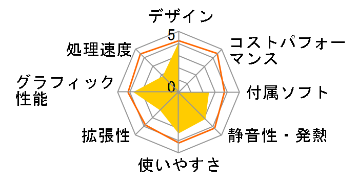 VAIO VGC-LB51B�̃��[�U�[���r���[