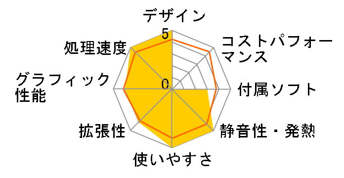 VAIO VGC-H54B7�̃��[�U�[���r���[