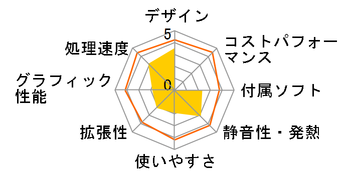 VAIO type L VGC-LA72DB�̃��[�U�[���r���[