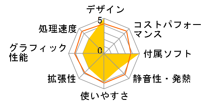 VAIO type L VGC-LA52B�̃��[�U�[���r���[