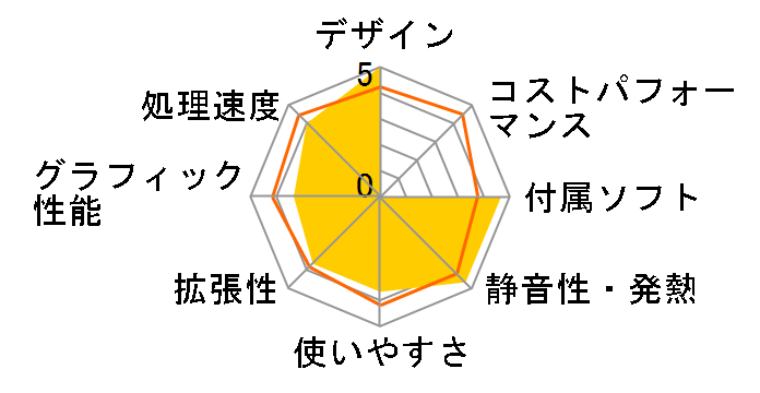 VAIO type L VGC-LB62B/W�̃��[�U�[���r���[