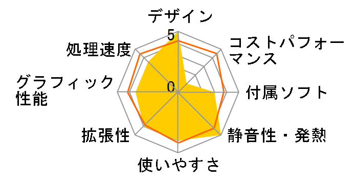 VAIO type X Living VGX-XL1D�̃��[�U�[���r���[