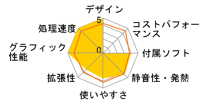 VAIO type L VGC-LA73B�̃��[�U�[���r���[