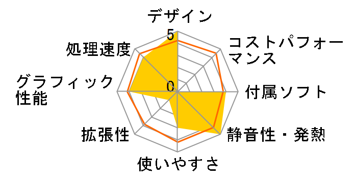 VAIO type L VGC-LA53B�̃��[�U�[���r���[