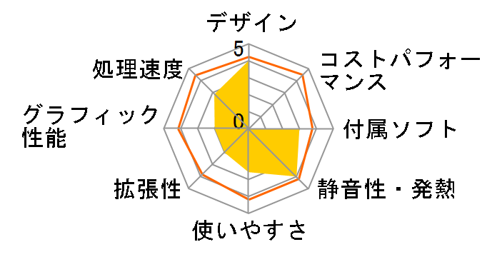 VAIO type L VGC-LB63B/W�̃��[�U�[���r���[