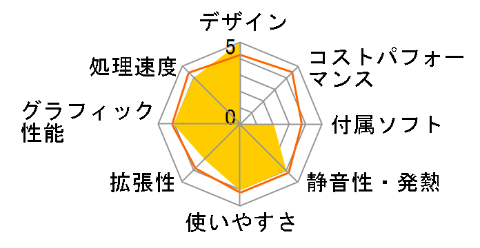 VAIO type L VGC-LB63B/L�̃��[�U�[���r���[