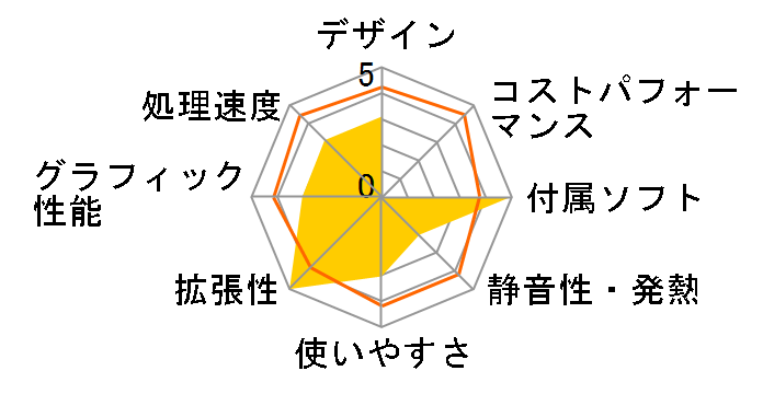 VAIO type R master VGC-RM53DL9�̃��[�U�[���r���[