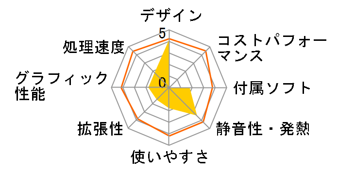 VAIO TV Side PC TP1 VGX-TP1DTV�̃��[�U�[���r���[