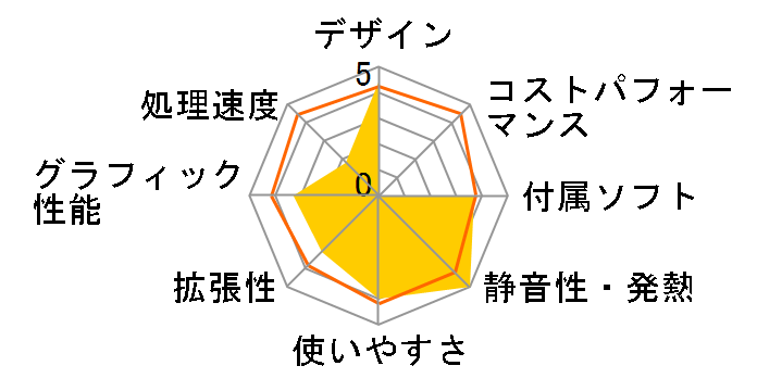 VAIO type L VGC-LM50DB�̃��[�U�[���r���[