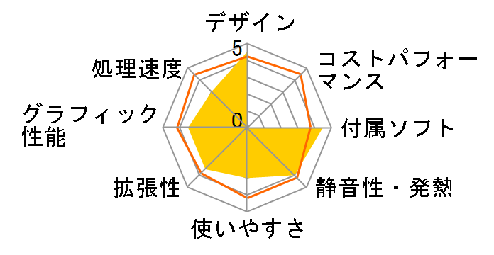 VAIO type L VGC-LJ50DB/W�̃��[�U�[���r���[