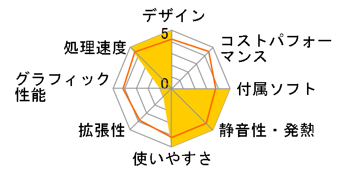 VAIO type L VGC-LJ50B/B�̃��[�U�[���r���[