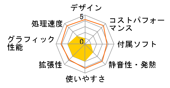 VAIO type R master VGC-RM93S�̃��[�U�[���r���[