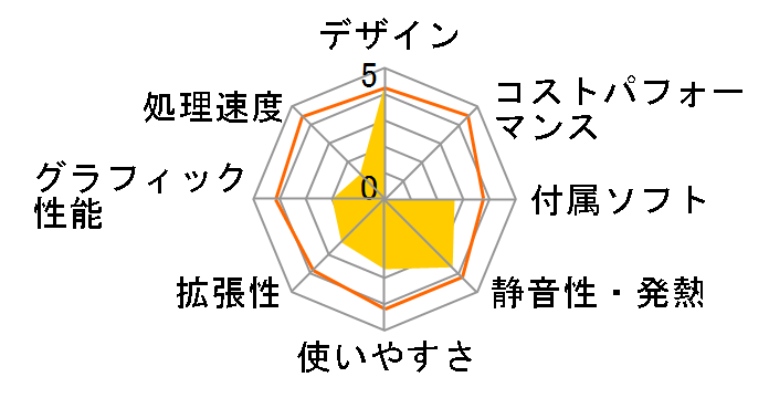 VAIO type L VGC-LJ51B/W�̃��[�U�[���r���[