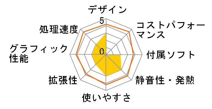 VAIO type L VGC-LJ91HS�̃��[�U�[���r���[