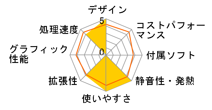 VAIO type R master VGC-RM94CUS�̃��[�U�[���r���[